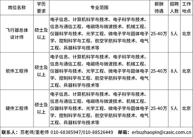 中国航天二院801厂待遇(中国航天二院283厂工资)
