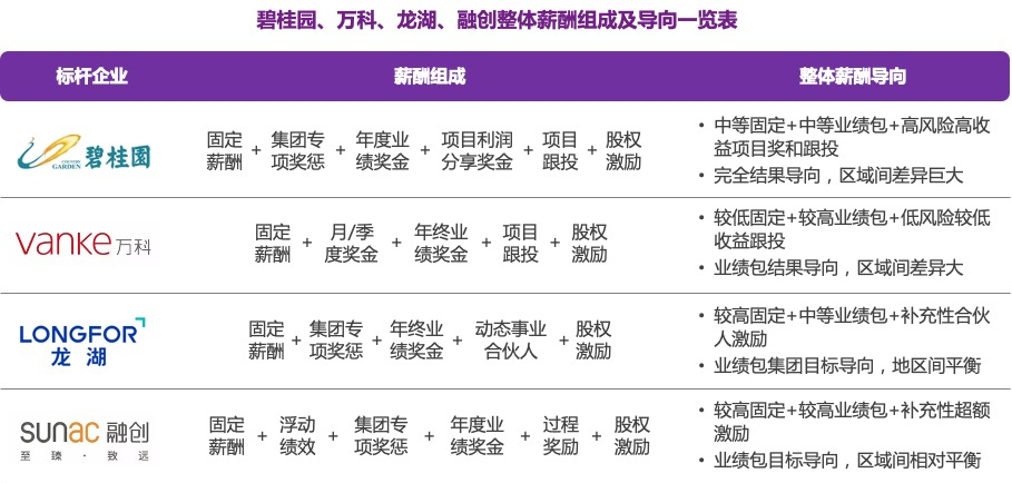 融创中国待遇(融创公司待遇怎么样)