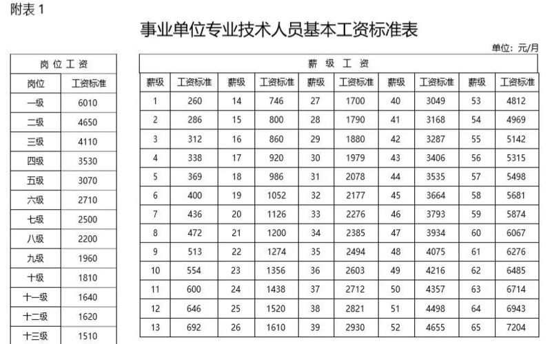 常德市事业单位待遇(常德事业单位工资标准)