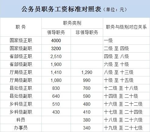 省直事业单位区公务员待遇(省直事业单位区公务员待遇标准)