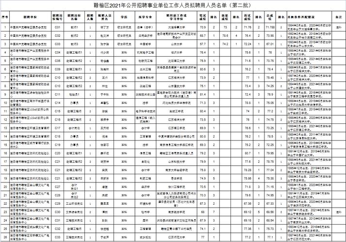 赣榆事业单位待遇(连云港市赣榆区事业单位工作人员工资福利待遇)