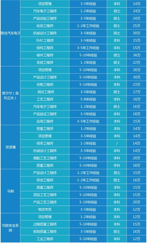 研发工程师待遇(研发工程师待遇好吗)