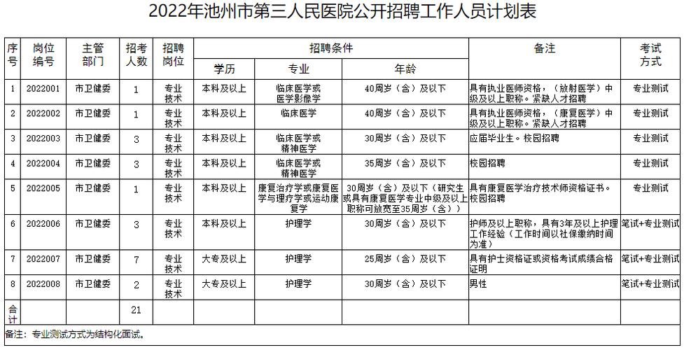 池州三院工资待遇怎么样(池州市第三人民医院工资待遇)