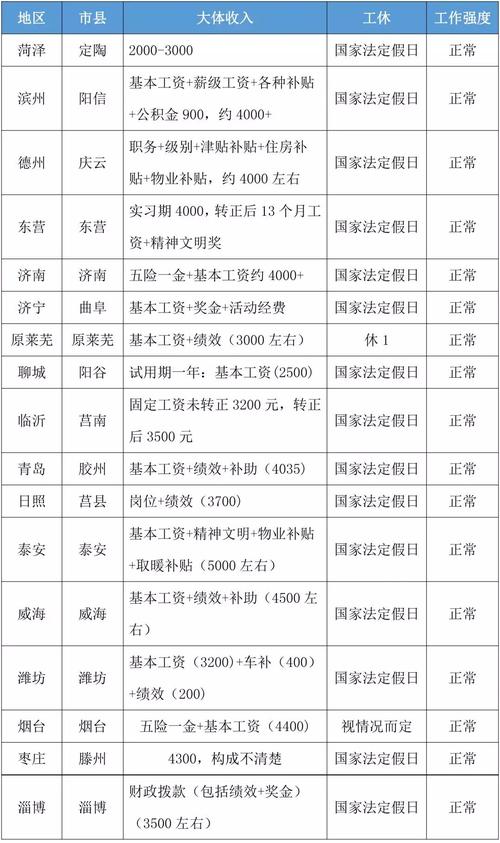 潍坊乡镇公务员待遇(潍坊基层公务员待遇怎么样)