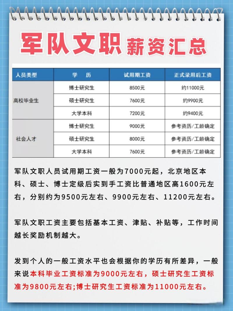 军区文职待遇(军区文职好吗)