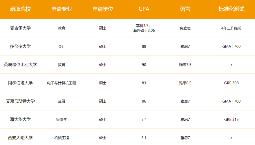 新东方留学销售工资待遇(新东方留学顾问底薪)