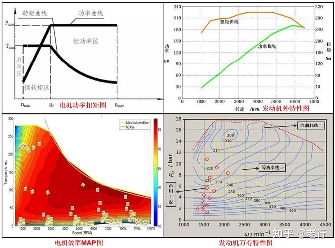 北方发动机研究所待遇(北方发动机研究所待遇知乎)