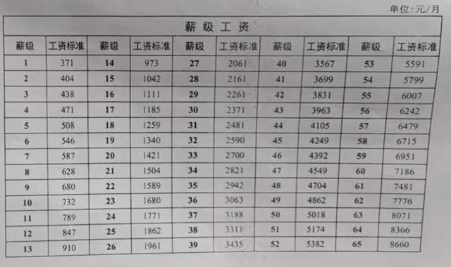南宁幼儿园老师待遇(南宁幼儿园在编老师工资多少)
