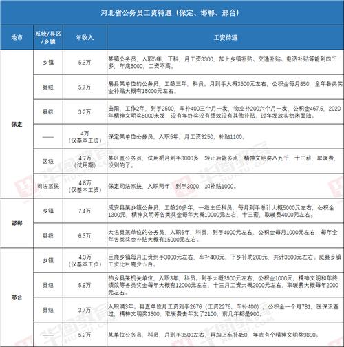 邯郸县那个单位待遇好(邯郸的工资待遇是多少)