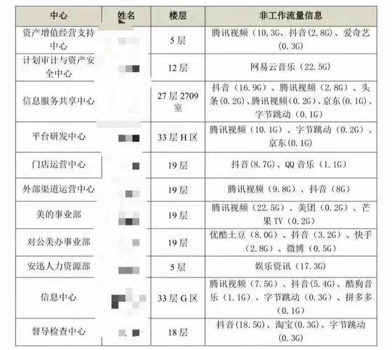 国美总部人力岗位待遇(国美总部员工工资待遇怎么样)
