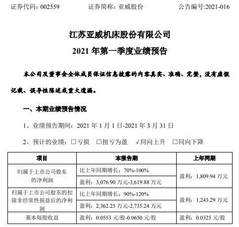 江苏亚威机床股份有限公司待遇(江苏亚威机床股份有限公司2019年销售额)