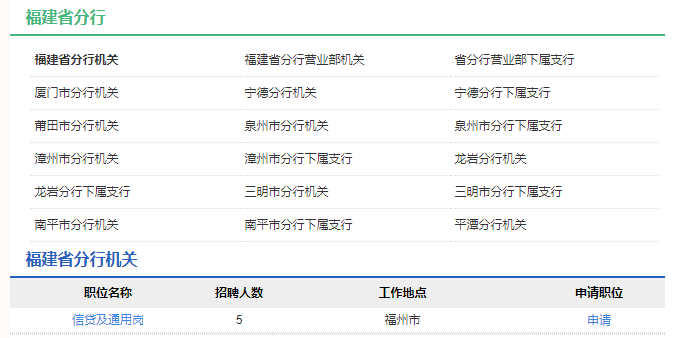 工行福建省分行待遇(福建工行2021社会招聘)