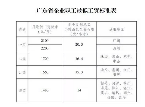 广东佛山教师工资待遇如何(佛山教师多少钱一个月)