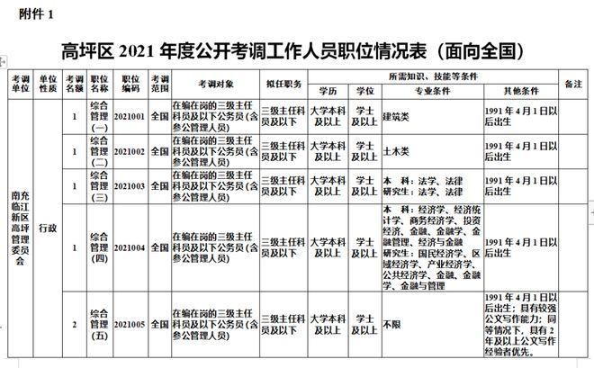 南充区级公务员待遇(南充区级公务员待遇如何)