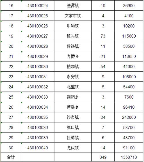 浏阳市乡镇待遇(浏阳各乡镇财政收入排名)
