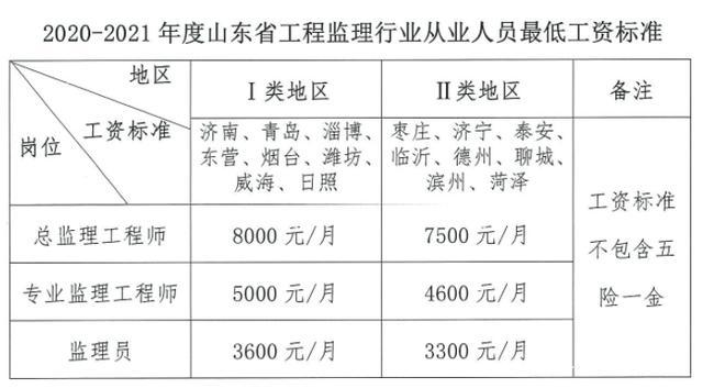 盘锦工程监理待遇(沈阳监理工资)