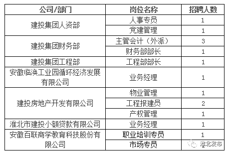 淮北建投控股集团的工资待遇(淮北建投公司是干什么的)