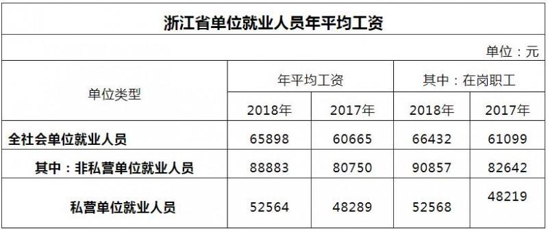 浙江待遇怎么样啊(浙江工资咋样)