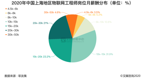 中国联合工程工资待遇(中国联合工程工资待遇如何)