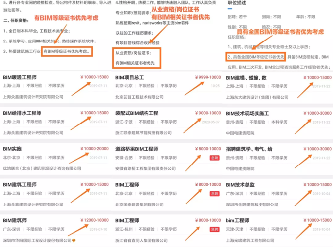 北京bim工程师待遇(北京bim工程师待遇如何)