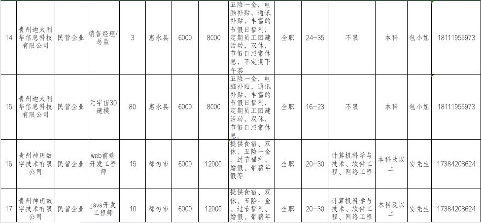 凯里国企待遇(凯里国企待遇如何)