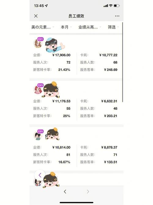 美甲师各城市工资待遇(现在美甲师工资多少)