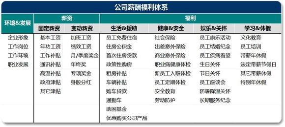 方太集团应届生待遇(方太本科生待遇怎么样)