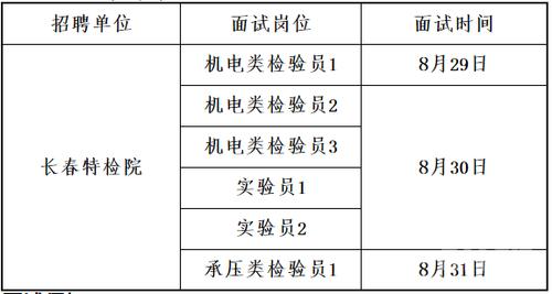 长春特种设备检测研究院待遇(长春特种设备检测公司)