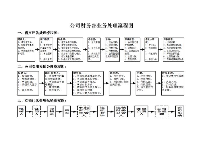 郑州财务顾问的待遇(郑州财务顾问的待遇咋样)