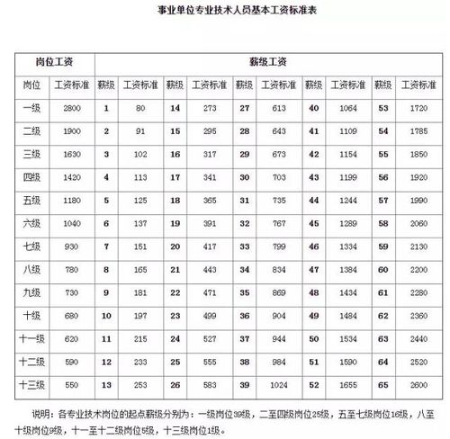 宣恩县劳动局待遇(劳动局工作人员工资有多少)