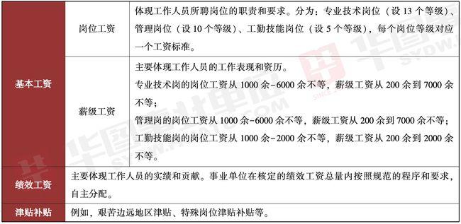 江苏县级事业单位待遇如何(江苏省各市事业编待遇)