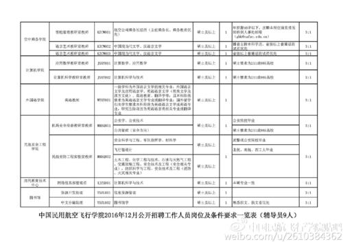 中国民用航空飞行学院教师待遇(中国民用航空飞行学院教师招聘)