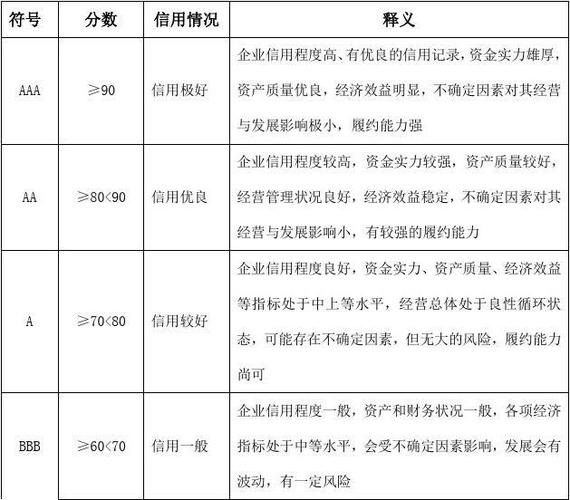 内部信用评级待遇(内部信用评价)