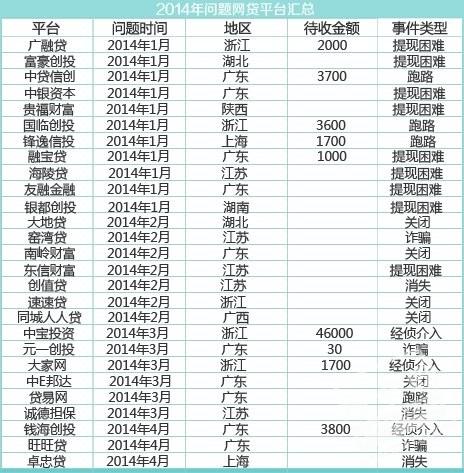深圳理财待遇(深圳投资理财)