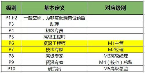 科技人员工资待遇怎么样(科技人员在哪里工作)