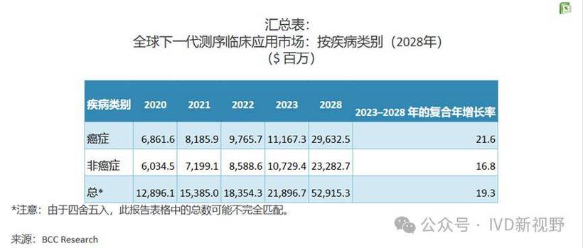 基因测序员待遇(基因测序行业怎么样)