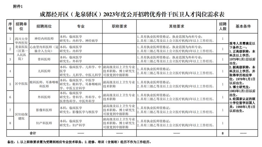 万顺昌待遇(万顺昌高新材料招聘吗)