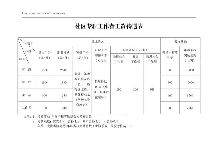 2014年社区工作者待遇(社区工作者待遇2021)