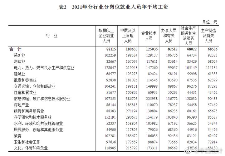 沈阳统计局工资待遇(沈阳统计局工资待遇怎么样)