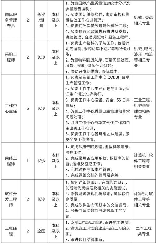 沈阳三一重工待遇(三一重工最新招聘沈阳)