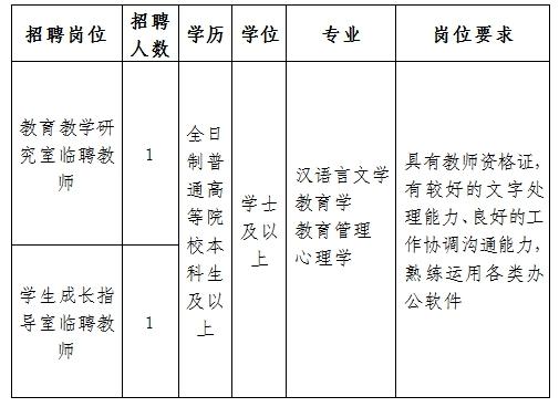 佛山市临聘老师工资待遇(佛山市临聘老师工资待遇如何)