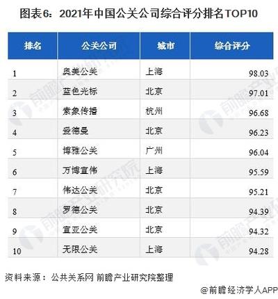 北京公关公司的待遇(北京公关公司的待遇好吗)
