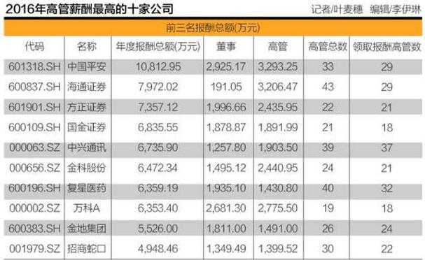 平安的s待遇(平安的待遇有多好)