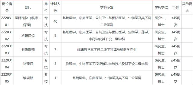 天津招聘研究生待遇怎么样(天津研究生就业待遇)