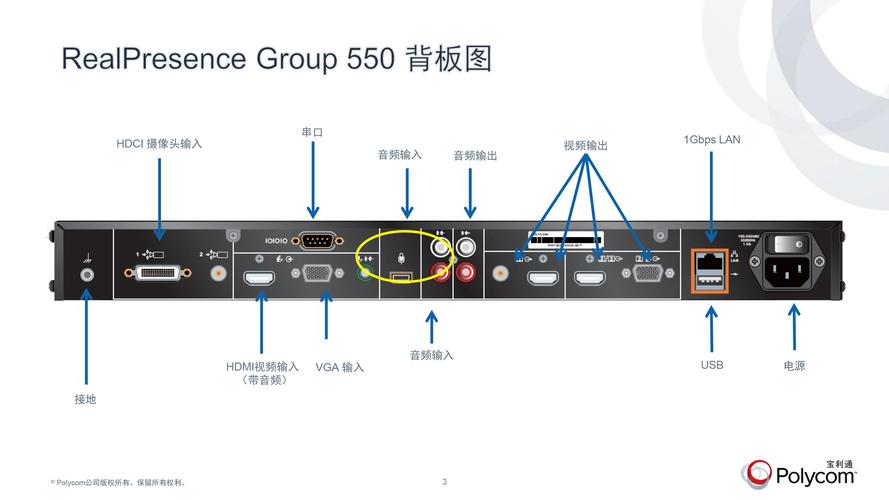宝利通待遇(宝利通group500)