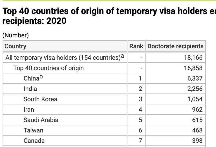 美国博士毕业工资待遇(美国博士在读期间收入)