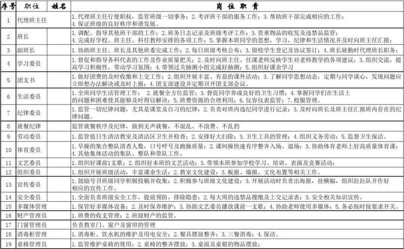 班导待遇(班导的工作职责)