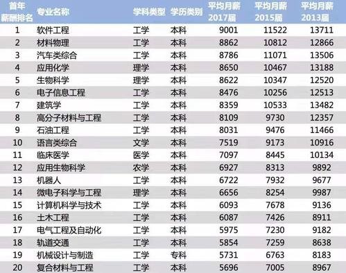 209所待遇(210所待遇)