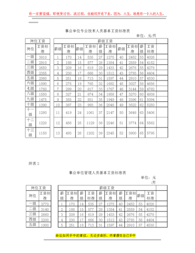 财政局非编工资待遇(财政局非编工资待遇怎么样)