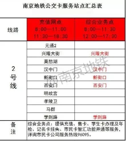 南京地铁工资待遇(南京地铁工资待遇好吗)
